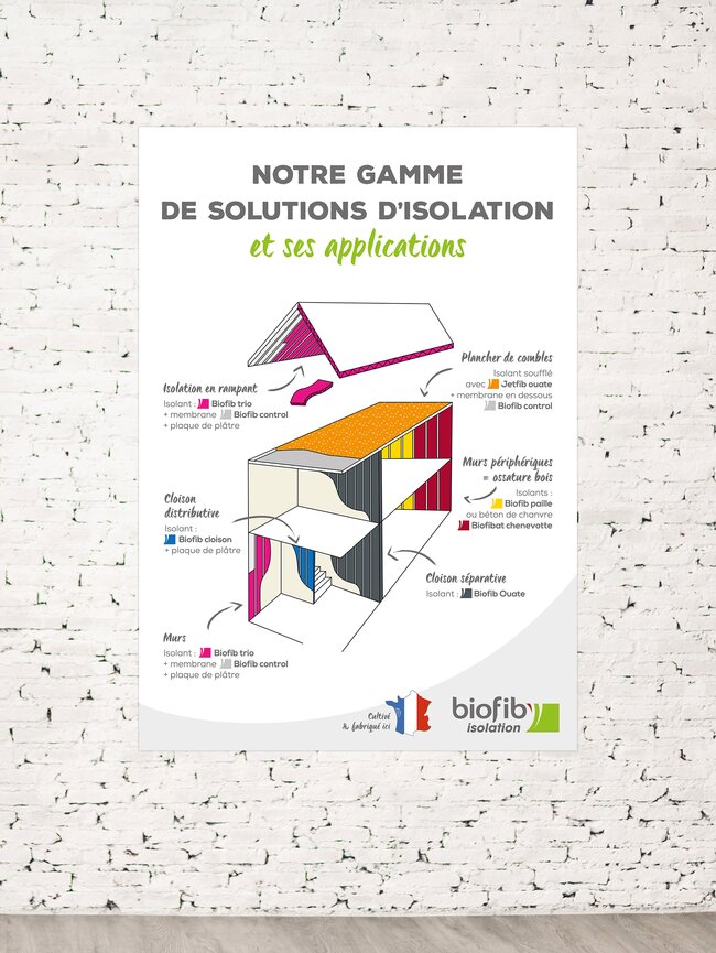 Affiche stand applications des isolants Biofib'